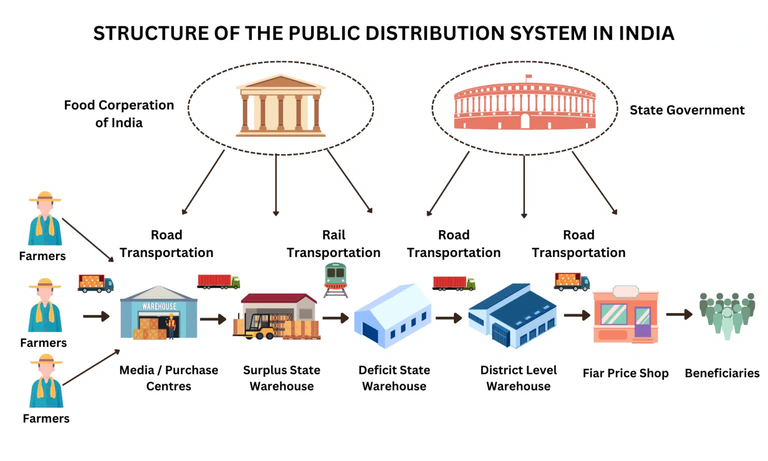 Structure_of _the _PDS